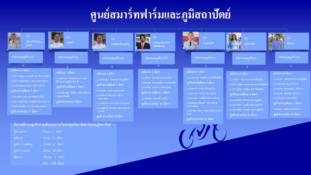 โครงสร้าง