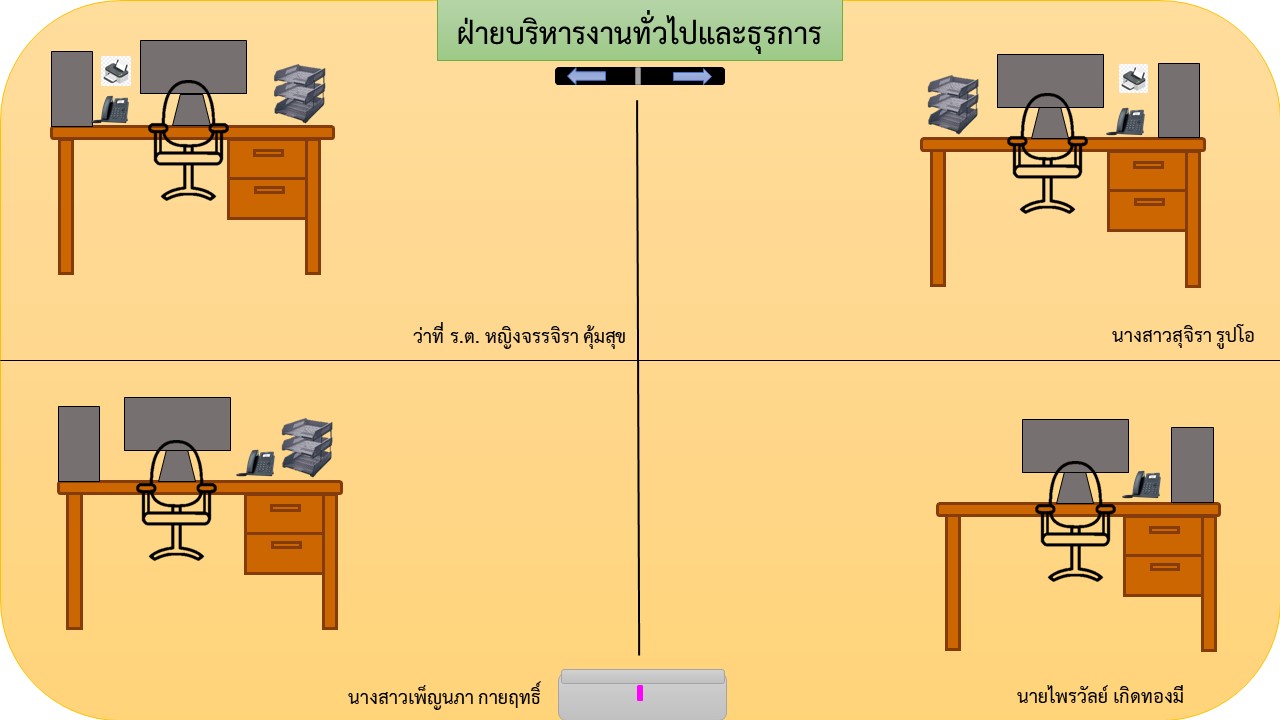 พื้นที่ภายในสำนักงาน