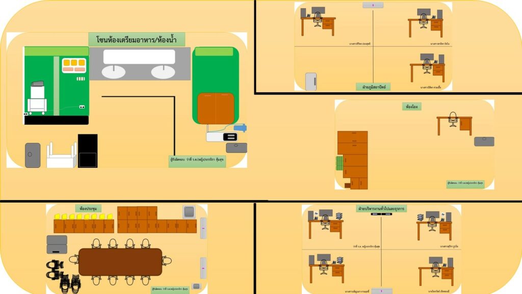 พื้นที่ทั้งหมดภายในสำนักงาน