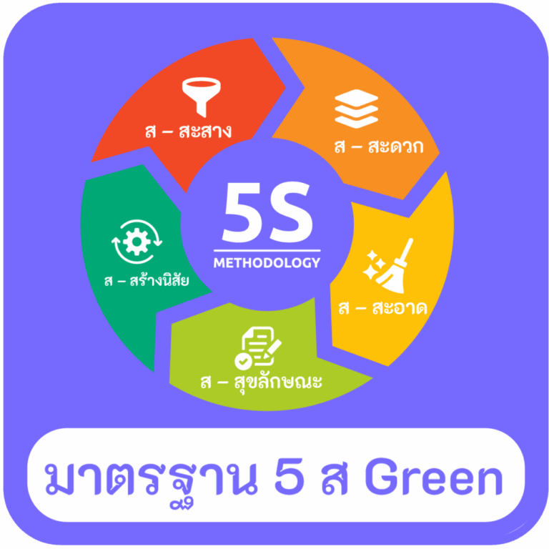 มาตรฐาน-5ส-Green