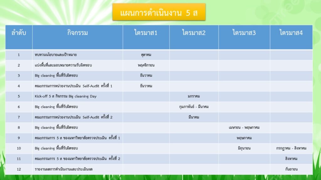แผนการดำเนินงาน 5 ส.
